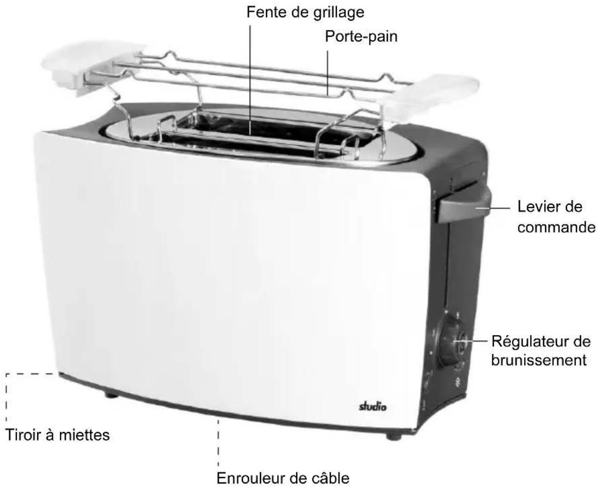 Studio GTTds03 - Composants et éléments de commande - 1