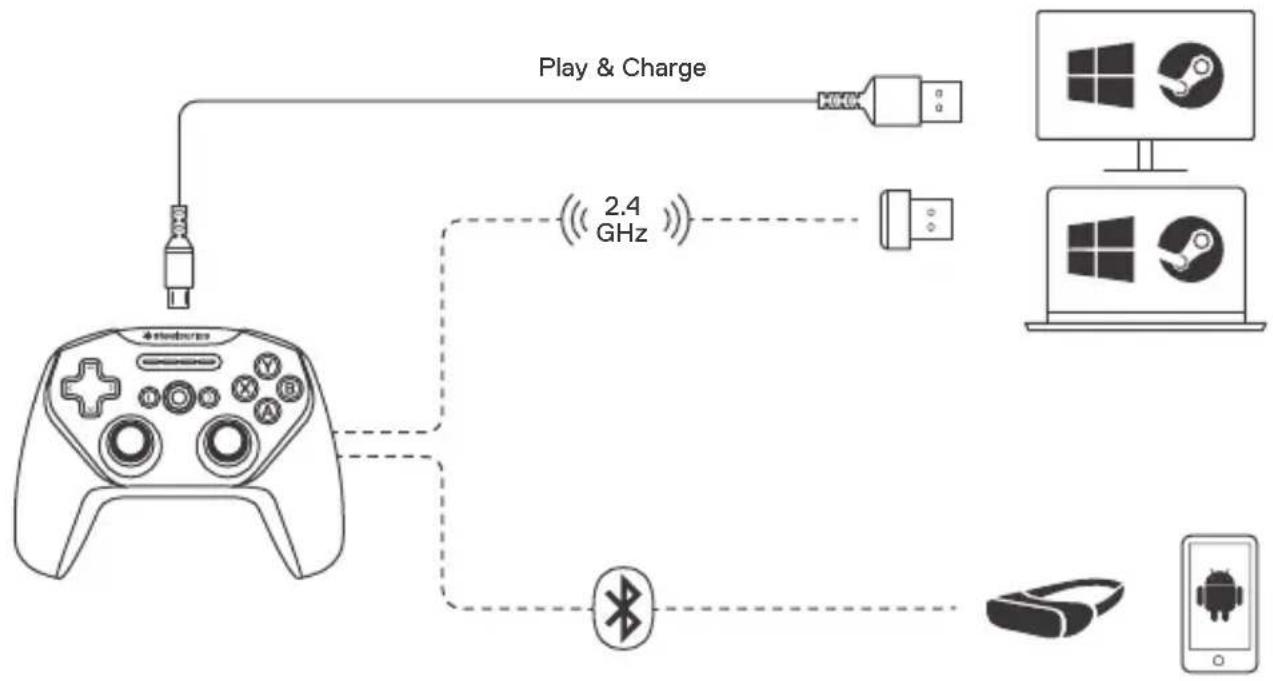 STEELSERIES Stratus Duo - CONNECTION MODES - 1