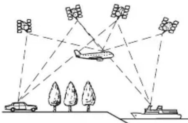 PIONEER AVICZ830DAB - Positionnement par GPS - 1