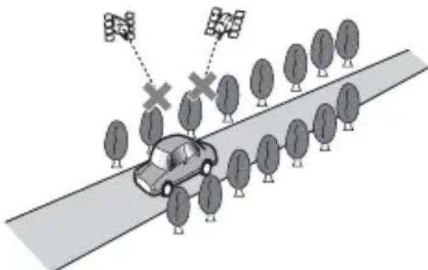 PIONEER AVICZ830DAB - Si une autre route se trouve à proximé immediate, comme dans le cas d'autoroutes surélevées. - 13