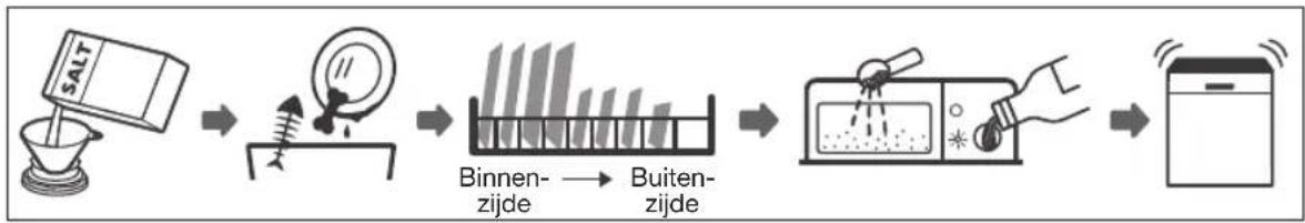 Pelgrim GVW200L - Beschrijving - 2