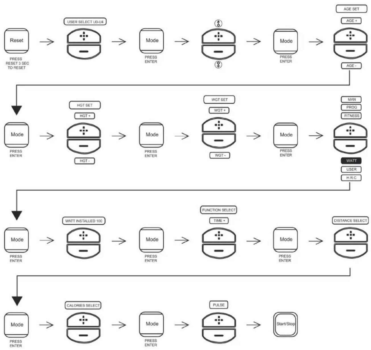 Cardiostrong EX40 - Procedure de réglage du programme défini par watt : - 1
