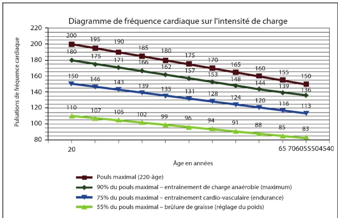 Cardiostrong EX90 - Exemple : - 1