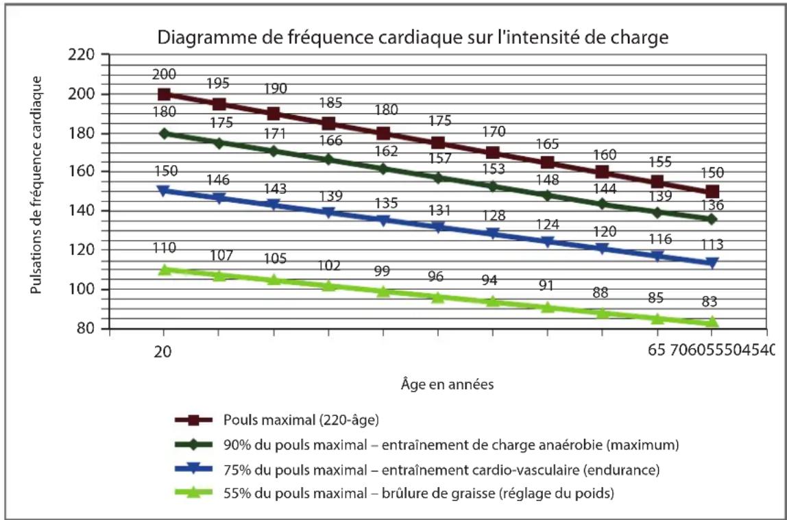 Cardiostrong EX80 Plus Touch - Exemple : - 1