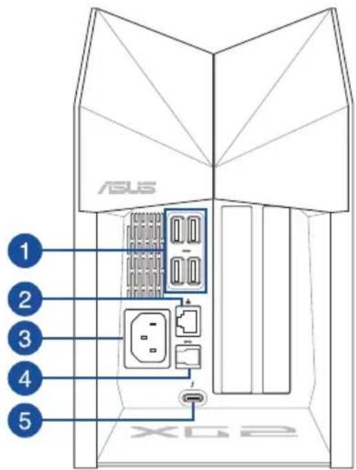 ASUS ROG XG Station 2 - Introduction matérielle - 1