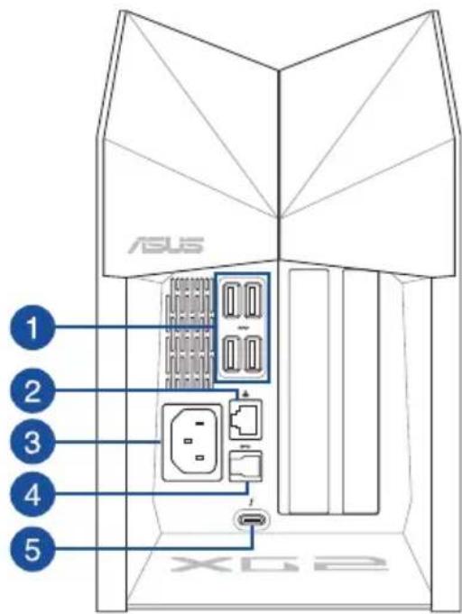 ASUS ROG XG Station 2 - Introduktion av maskinvara - 1