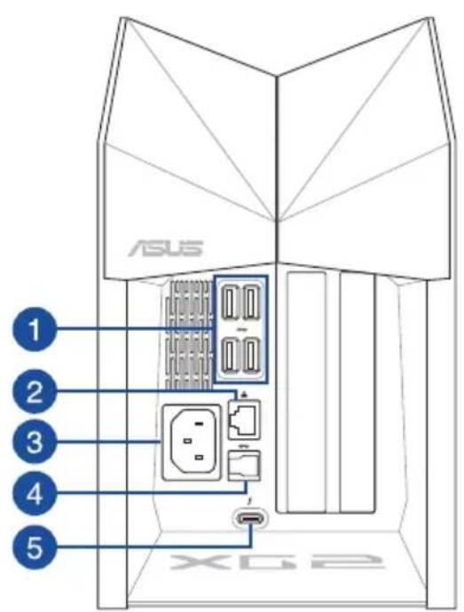 ASUS ROG XG Station 2 - 背面 - 1