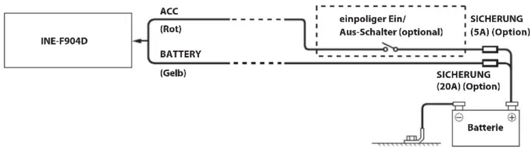 ALPINE INEF904DC - Anschlussschema für einen einpoligen Ein/Aus-Schalter (separat erhältlich) - 1