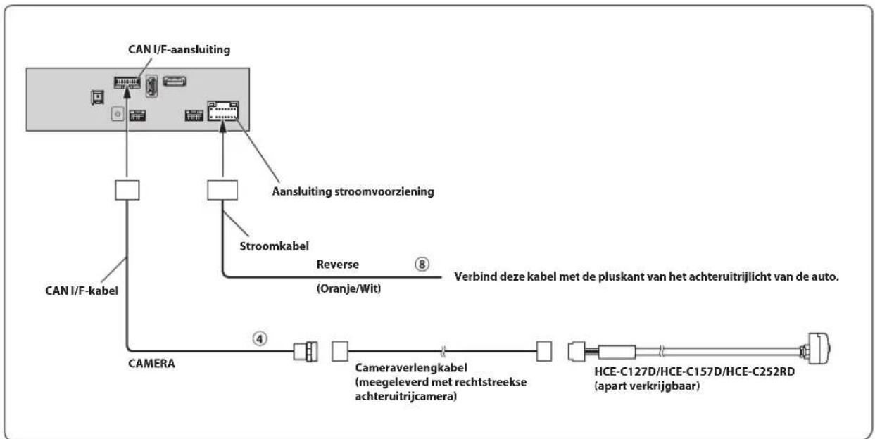 ALPINE INEF904DC - Aansluiten van een extern apparaat - 3