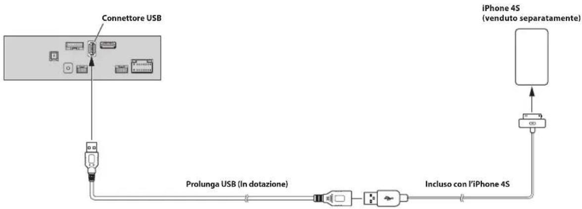 ALPINE INEF904DC - Collegamento di un iPod/iPhone - 2