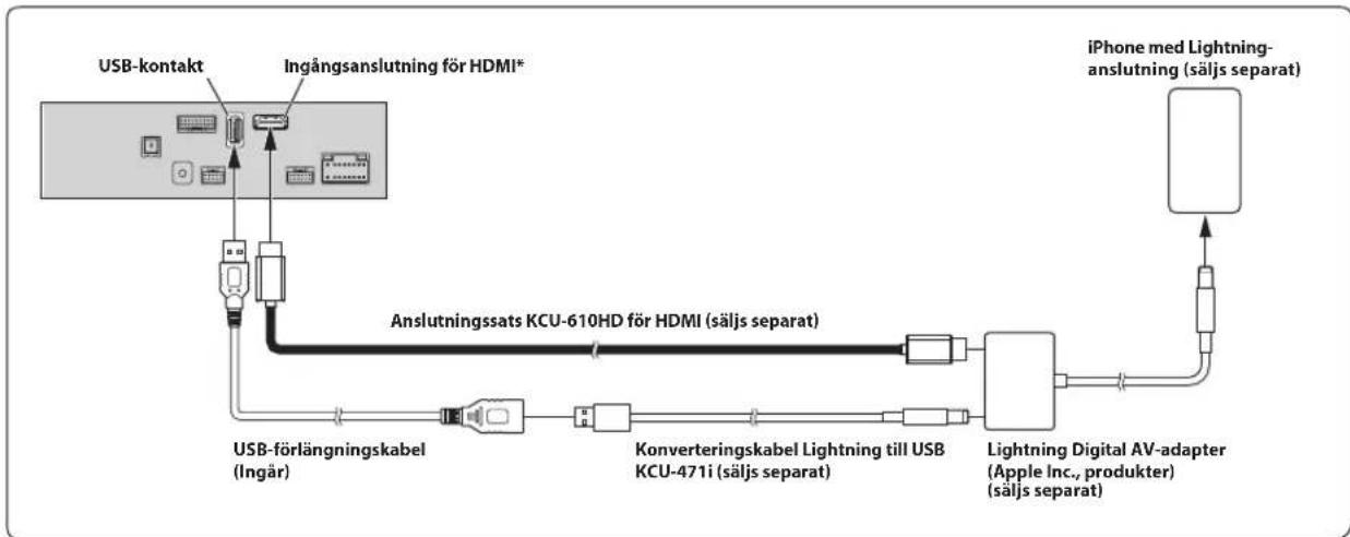 ALPINE INEF904DC - Ansluta en HDMI-enhet (iPhone med Lightning-anslutning) - 1