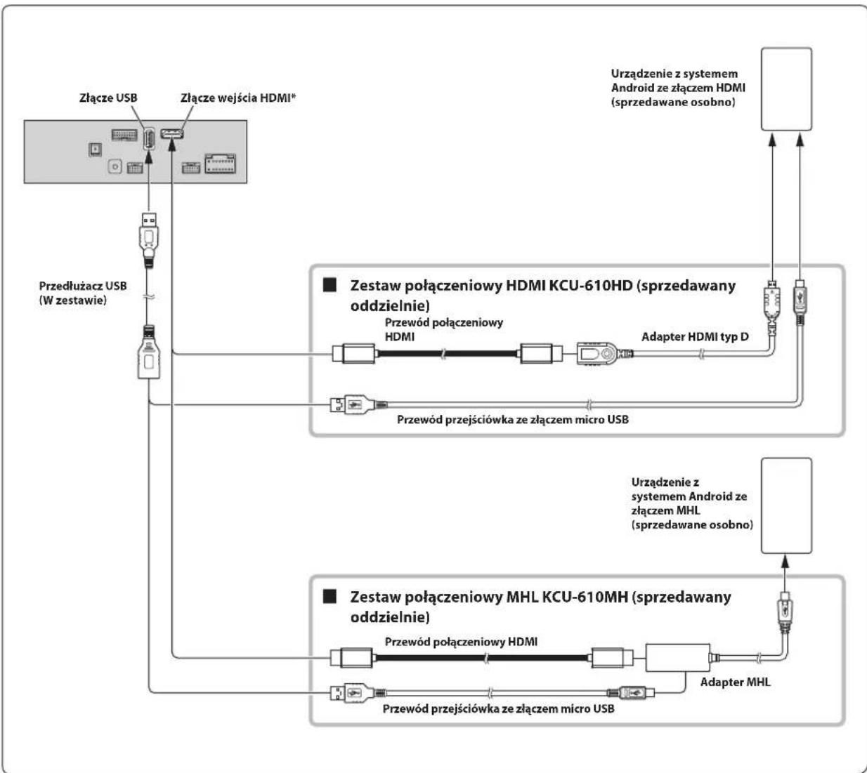 ALPINE INEF904DC - Podłączanie urządzenia HDMI (telefonu iPhone ze złączem Lightning) - 2