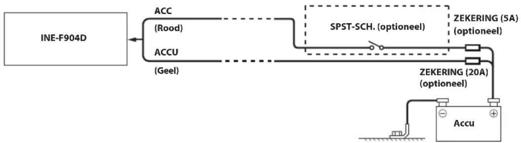 ALPINE INEF904DC - Aansluitingsschema van SPST-schakelaar (apart verkrijgbaar) - 1