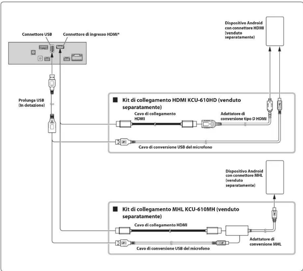 ALPINE INEF904DC - Collegamento di un dispositivo HDMI (iPhone con un connettore Lightning) - 2