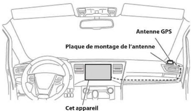 ALPINE INEF904DC - Installation de l'antenne GPS à l'intérieur du véhicule - 1
