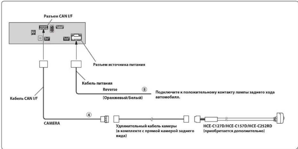 ALPINE INEF904DC - ② Удлинительный кабель RCA (приобретается дополнительно) - 2