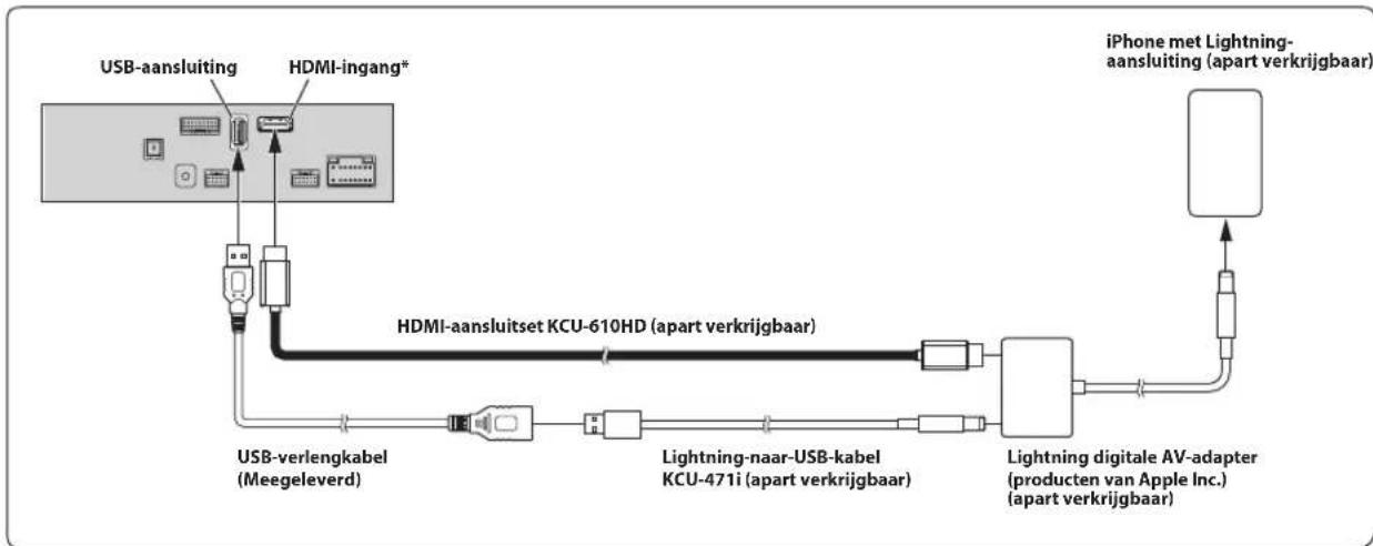 ALPINE INEF904DC - Een HDMI-apparaat aansluiten (iPhone met een Lightning-aansluiting) - 1