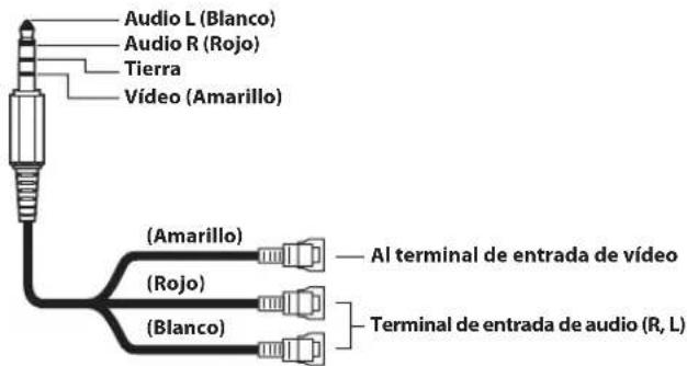 Audio L (Blanco) Audio R (Rojo) Tierra Vídeo (Amarillo) (Amarillo) — Al terminal de entrada de vídeo (Rojo) (Blanco) — Terminal de entrada de audio (R, L)
