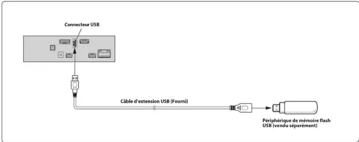 ALPINE INEF904DC - Raccordement d'un iPod/iPhone - 3
