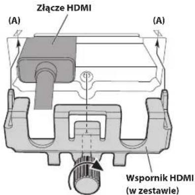 Złącze HDMI (A) (A) Wspornik HDMI (w zestawie)