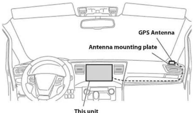 GPS Antenna Antenna mounting plate This unit