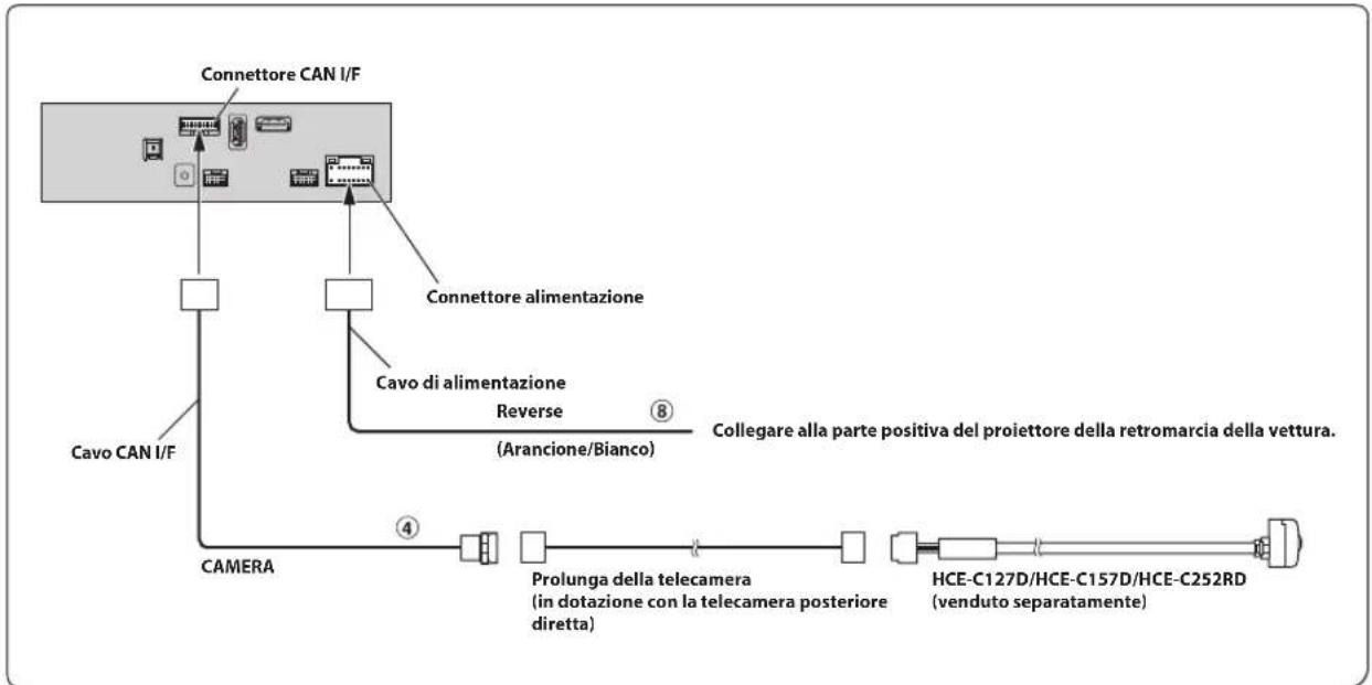 ALPINE INEF904DC - Collegamento di un dispositivo HDMI (iPhone con un connettore Lightning) - 5