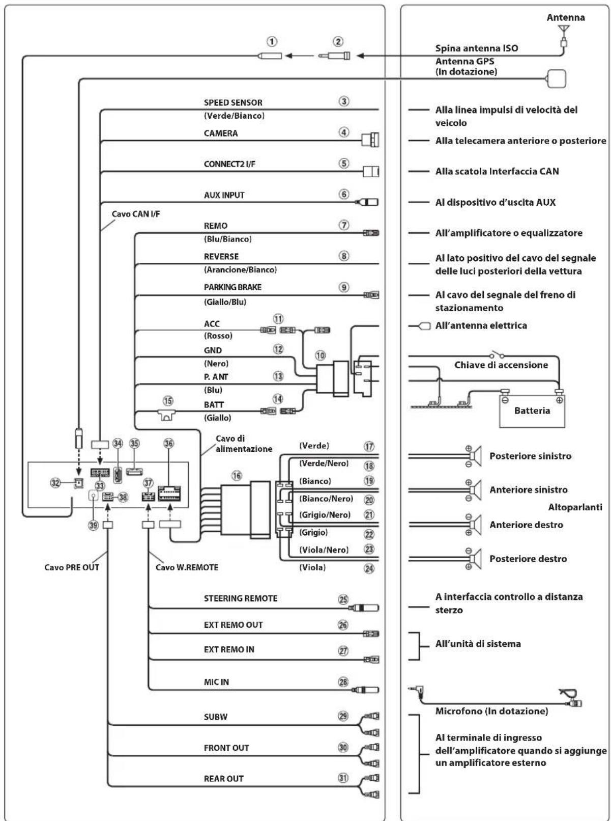 ALPINE INEF904DC - Inhalt - 1