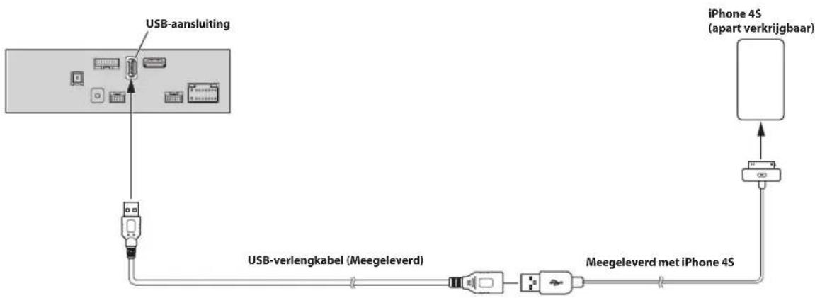 ALPINE INEF904DC - Aansluiten van een iPod/iPhone - 2