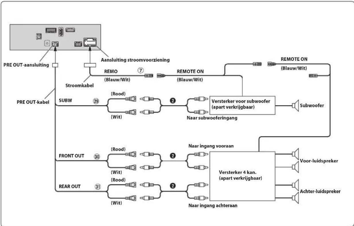 ALPINE INEF904DC - Aansluiten van een extern apparaat - 2