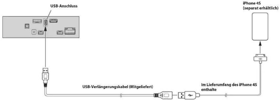 ALPINE INEF904DC - Anschließen eines iPod/iPhone - 2