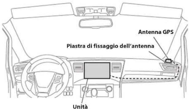 ALPINE INEF904DC - Montaggio dell'antenna GPS all'interno del veicolo. - 1