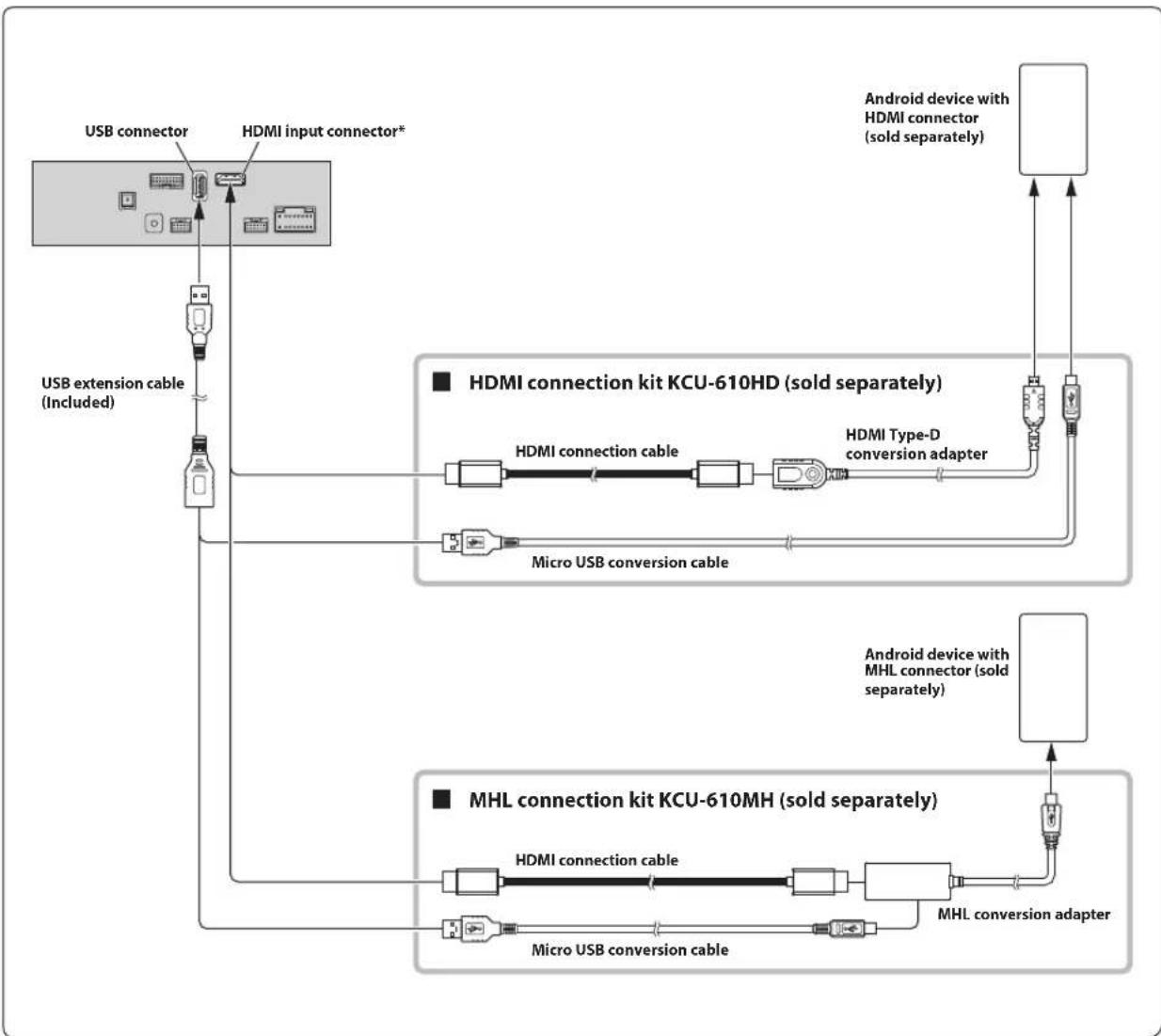 ALPINE INEF904DC - Connection of an iPod/iPhone - 5