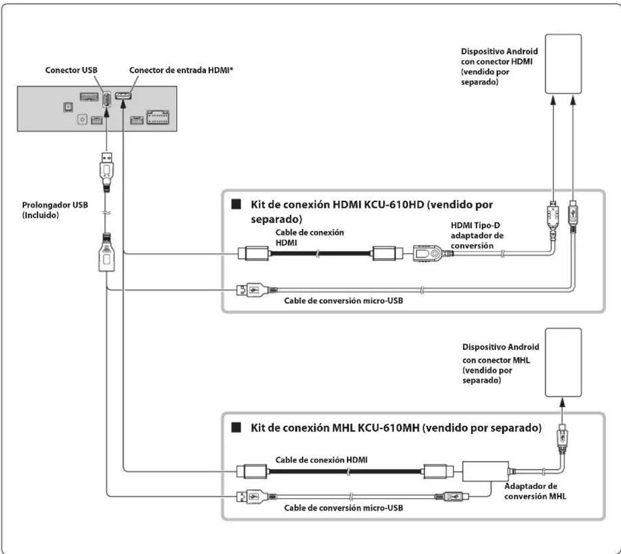 ALPINE INEF904DC - Conexión de un dispositivo HDMI (iPhone con conector Lightning) - 2