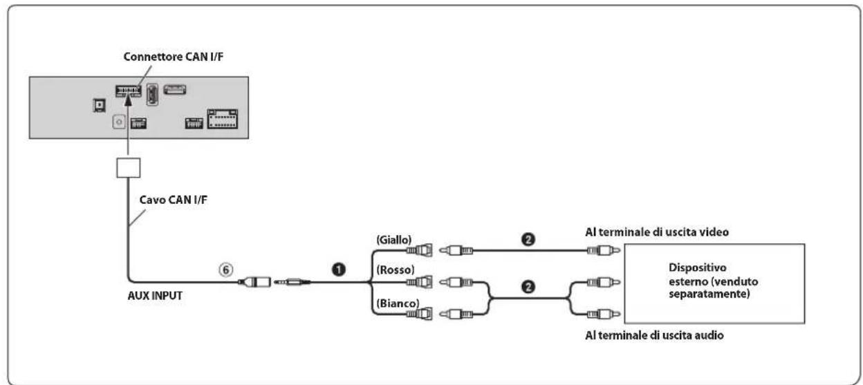 ALPINE INEF904DC - Collegamento di un dispositivo HDMI (iPhone con un connettore Lightning) - 3