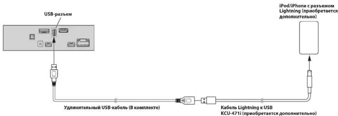 ALPINE INEF904DC - Подключение iPod/iPhone - 1