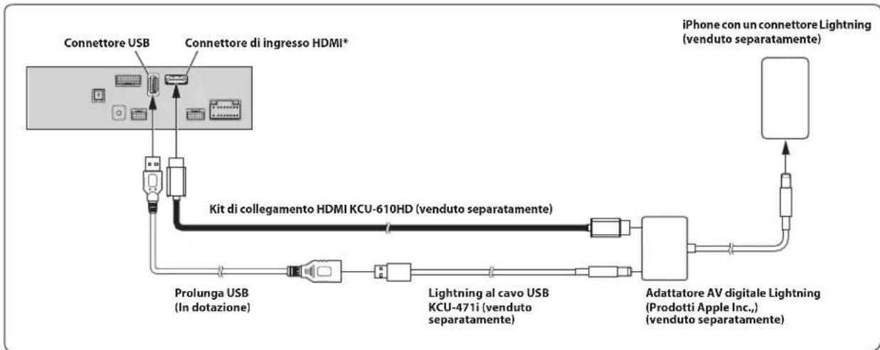 ALPINE INEF904DC - Collegamento di un dispositivo HDMI (iPhone con un connettore Lightning) - 1
