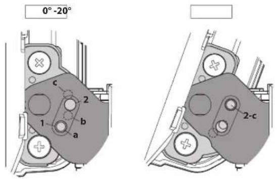 0° -20° c 2 1 b a 2-c