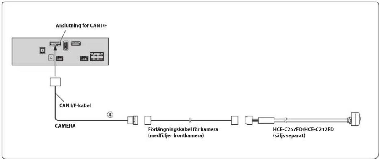 ALPINE INEF904DC - Anslutning av frontkamera - 1