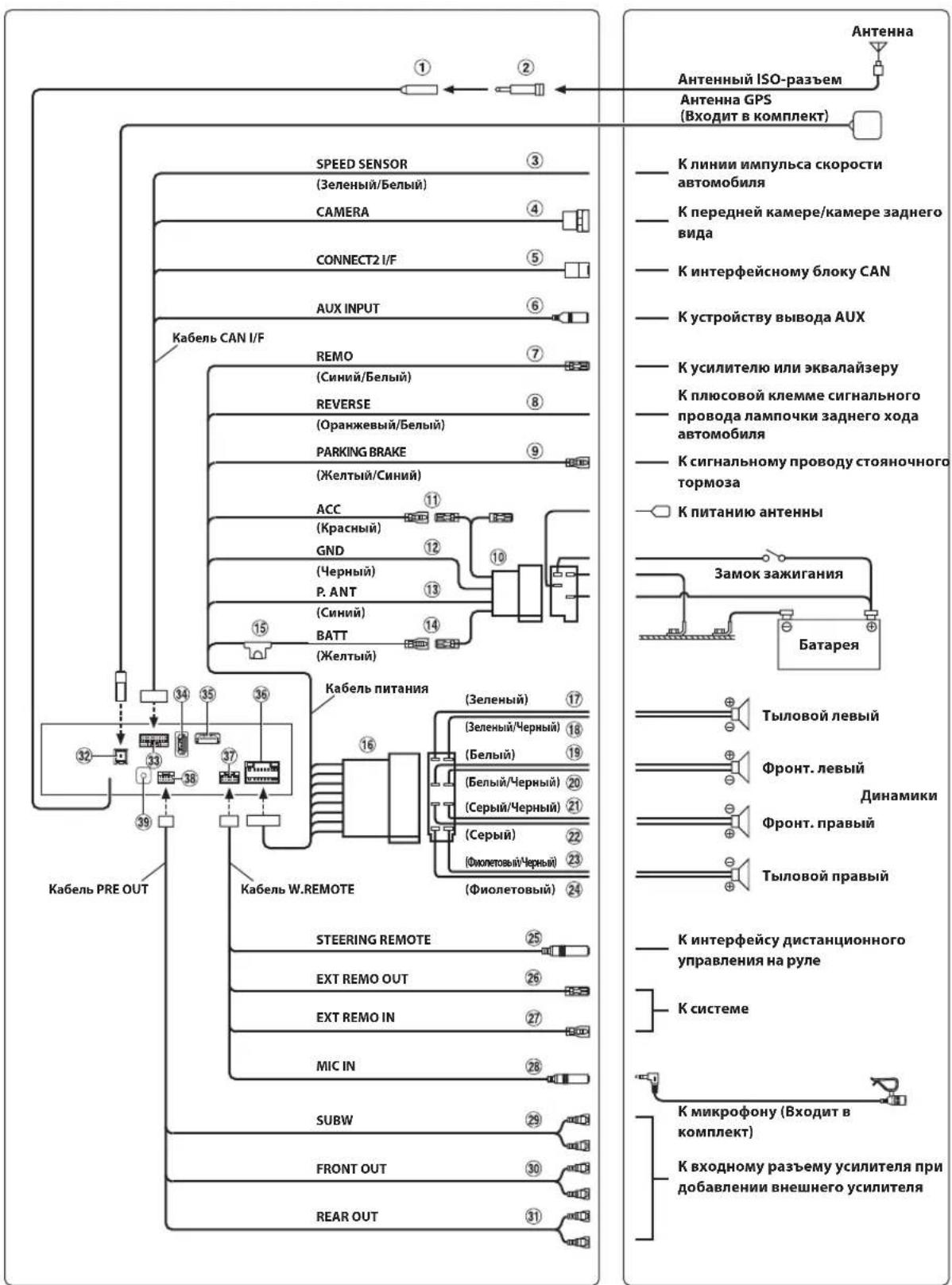 ALPINE INEF904DC - Inhalt - 2