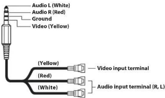 Audio L (White) Audio R (Red) Ground Video (Yellow) (Yellow) (Red) (White) Video input terminal Audio input terminal (R, L)