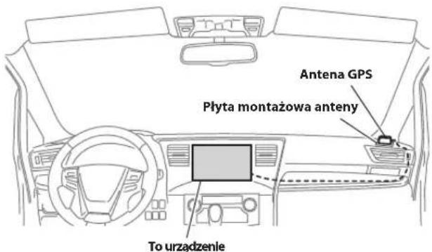 Antena GPS Płyta montażowa anteny To urządzenie