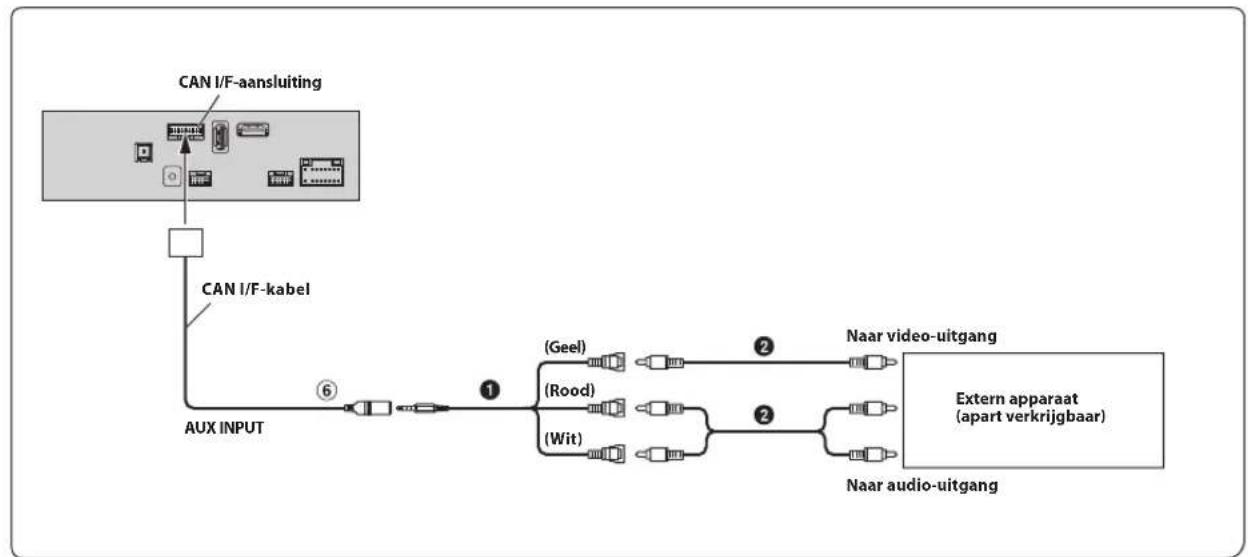 ALPINE INEF904DC - Aansluiten van een extern apparaat - 1