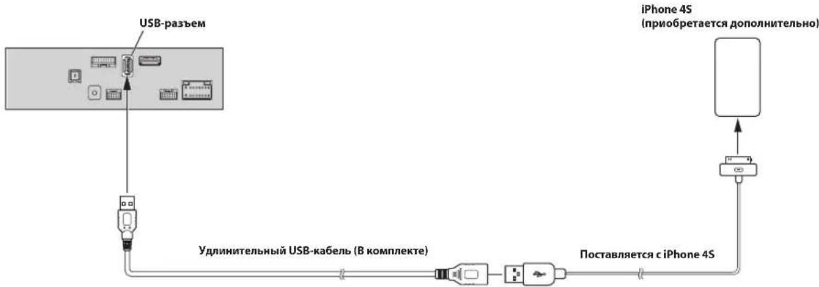ALPINE INEF904DC - Подключение iPod/iPhone - 2