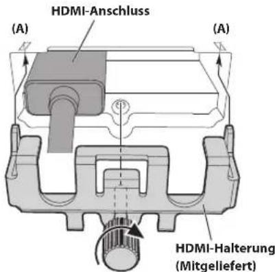 HDMI-Anschluss (A) (HDMI-Halterung (Mitgeliefert)
