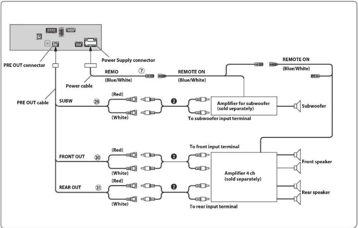 ALPINE INEF904DC - Connection of an iPod/iPhone - 7