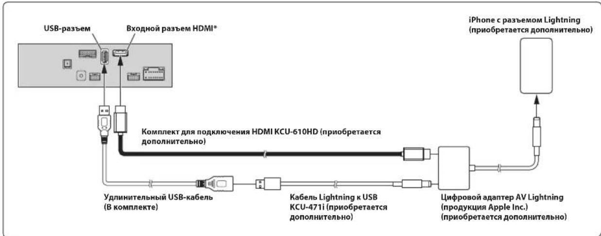 ALPINE INEF904DC - Подключение устройства HDMI (iPhone с разъемом Lightning) - 1