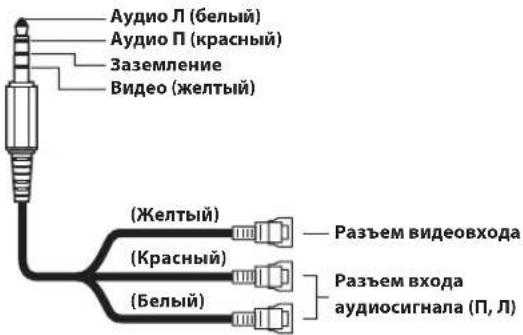 ALPINE INEF904DC - Используемый интерфейсный кабель AV/RCA (4-полюсный миниразъем AV к 3-RCA) - 1