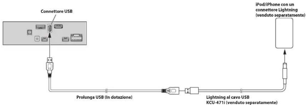 ALPINE INEF904DC - Collegamento di un iPod/iPhone - 1