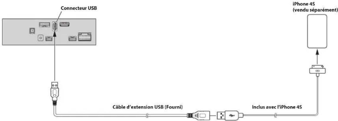 ALPINE INEF904DC - Raccordement d'un iPod/iPhone - 2