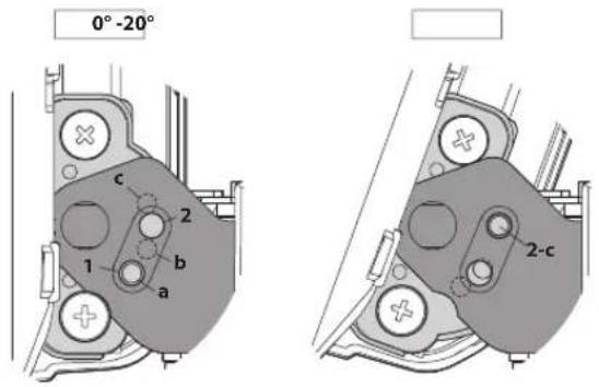 0° -20° c 2 1 b a 2-c